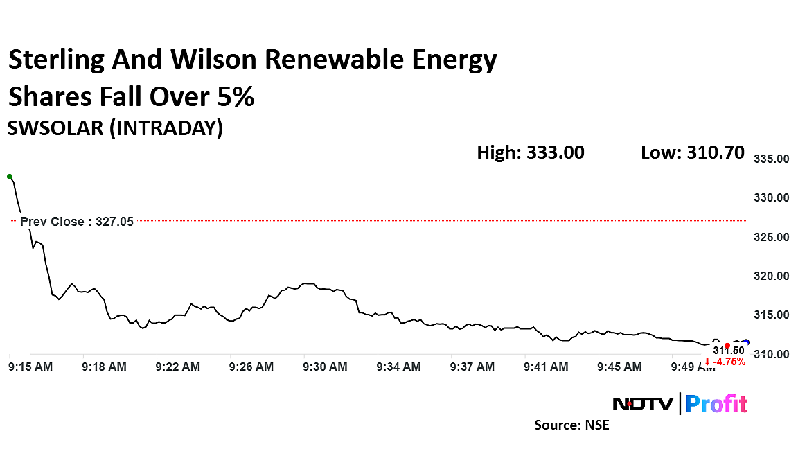 Sterling And Wilson Renewable Energy Share Price Falls After Q4 Profit Misses Estimates Despite Twofold Jump