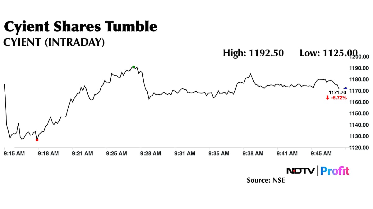 Cyient Share Price Slumps 10% On Weak Q4 Margin, Price Target Cuts