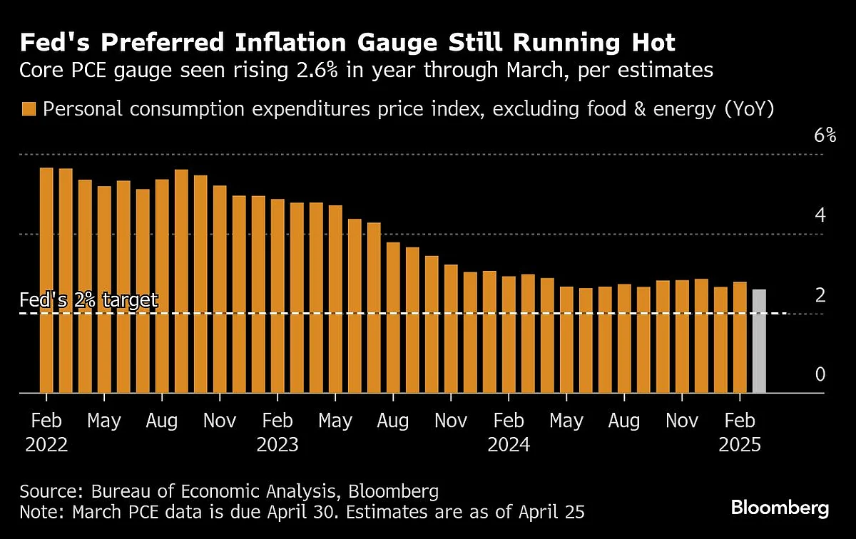 Fed Chair Jerome Powell Walks Tightrope Of Being Late But Not ‘Mr. Too Late’