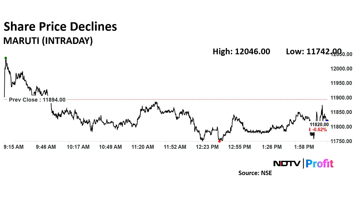 Maruti Suzuki Declares Dividend Of Rs 135 Per Share
