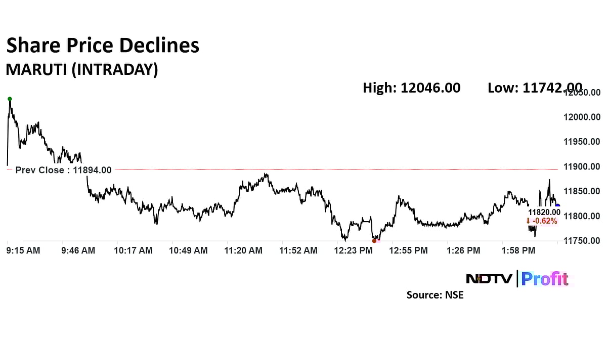 Maruti Suzuki Declares Dividend Of Rs 135 Per Share