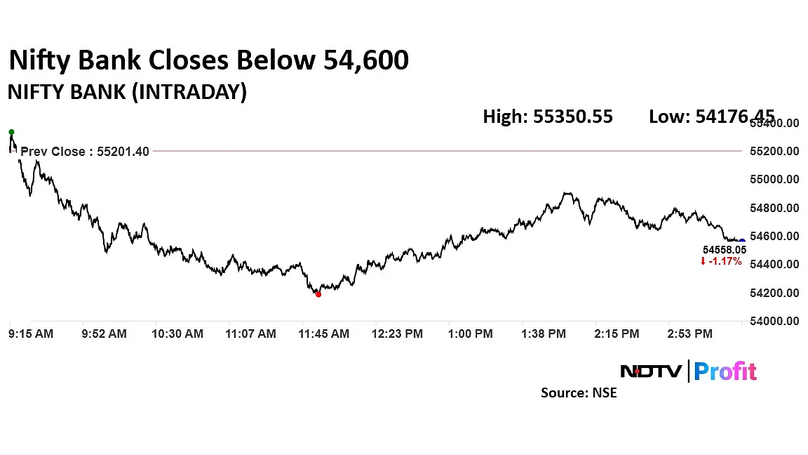 Trade Setup For April 28: Nifty Faces Resistance At 24,365
