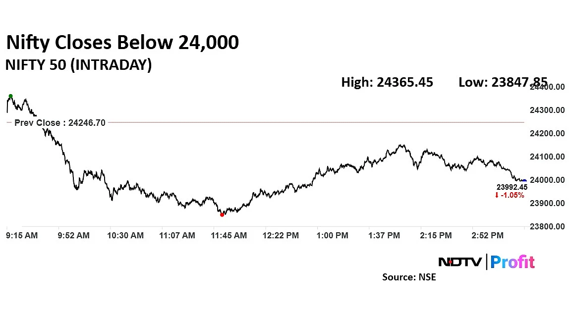 Trade Setup For April 28: Nifty Faces Resistance At 24,365