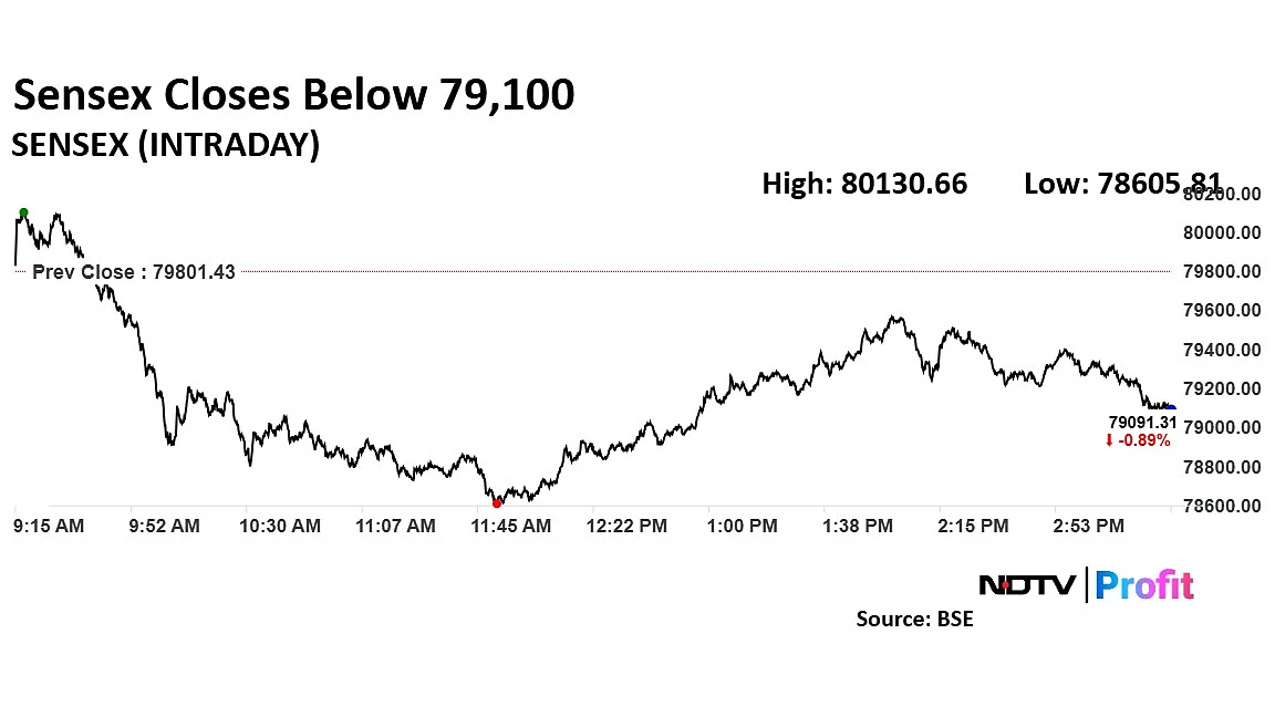 Trade Setup For April 28: Nifty Faces Resistance At 24,365