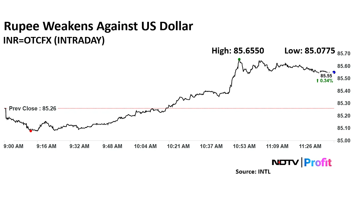 Rupee Slumps Against Greenback On Dollar Demand, Cross Border Tension