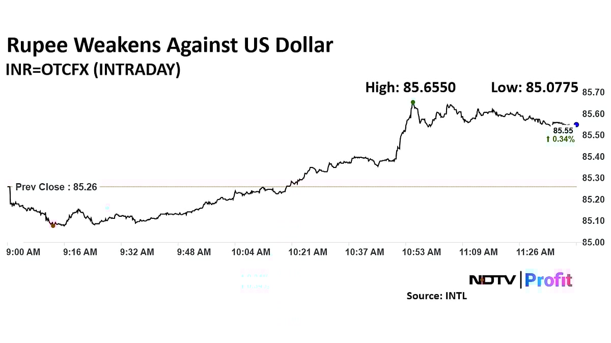 Rupee Slumps Against Greenback On Dollar Demand, Cross Border Tension 