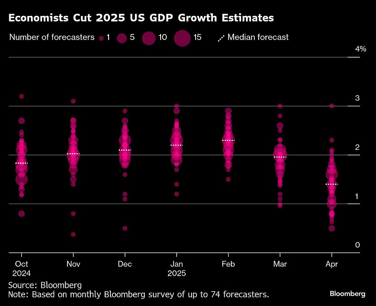 Charting The Global Economy: US Dollar Slide Evocative Of Nixon