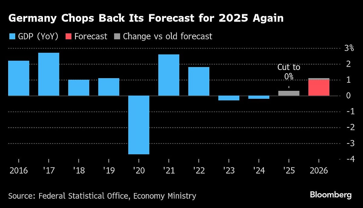 Charting The Global Economy: US Dollar Slide Evocative Of Nixon