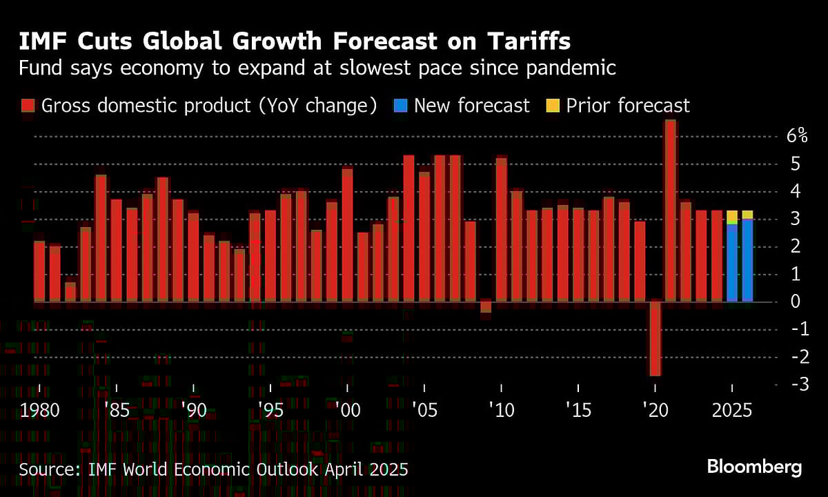 Charting The Global Economy: US Dollar Slide Evocative Of Nixon