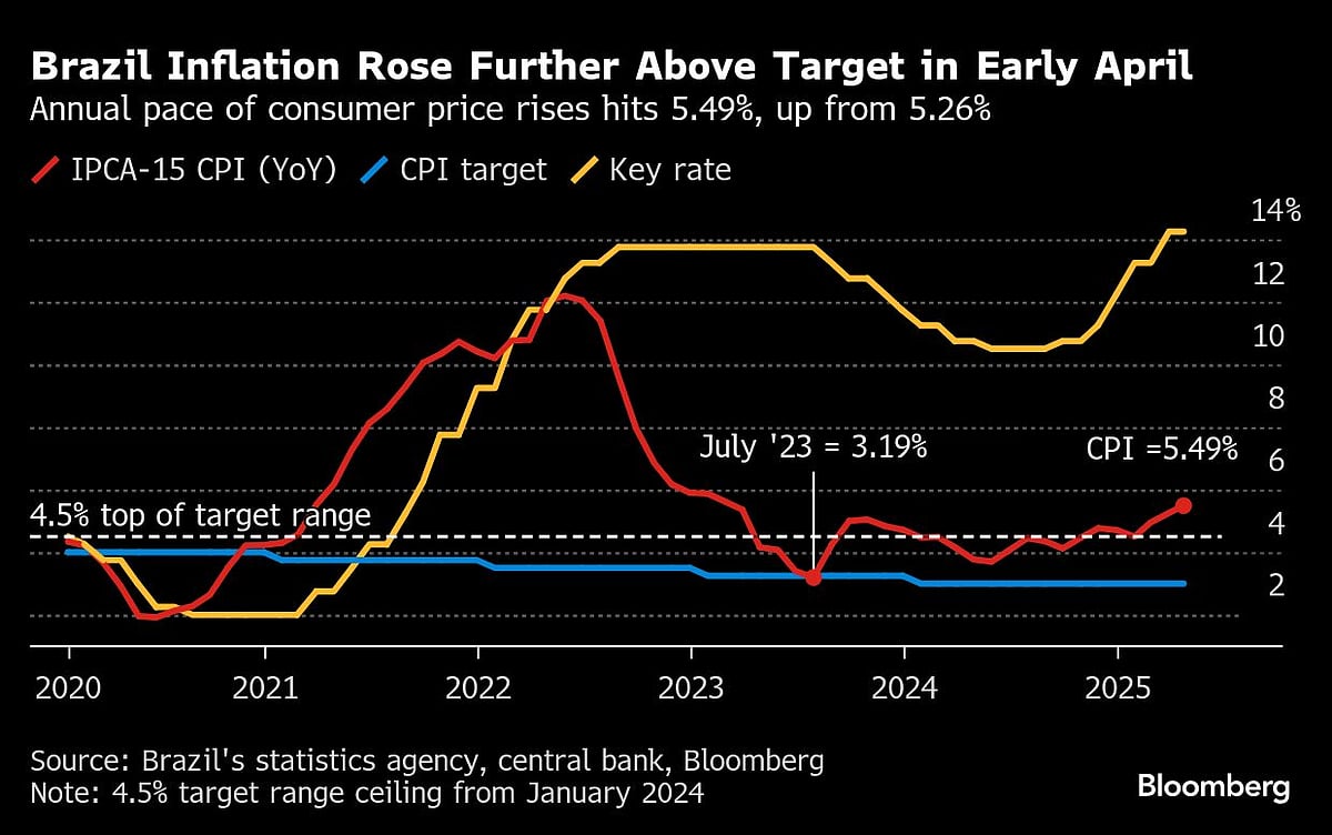 Charting The Global Economy: US Dollar Slide Evocative Of Nixon