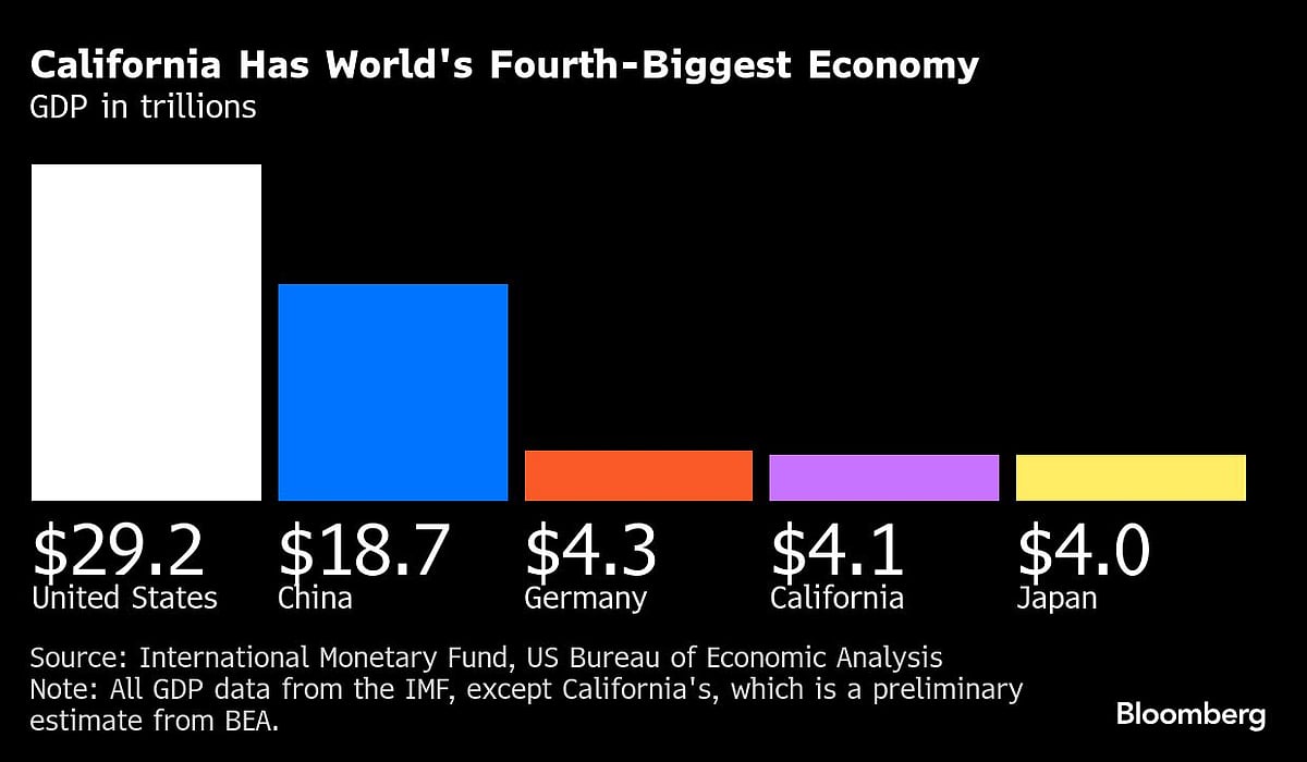 Charting The Global Economy: US Dollar Slide Evocative Of Nixon