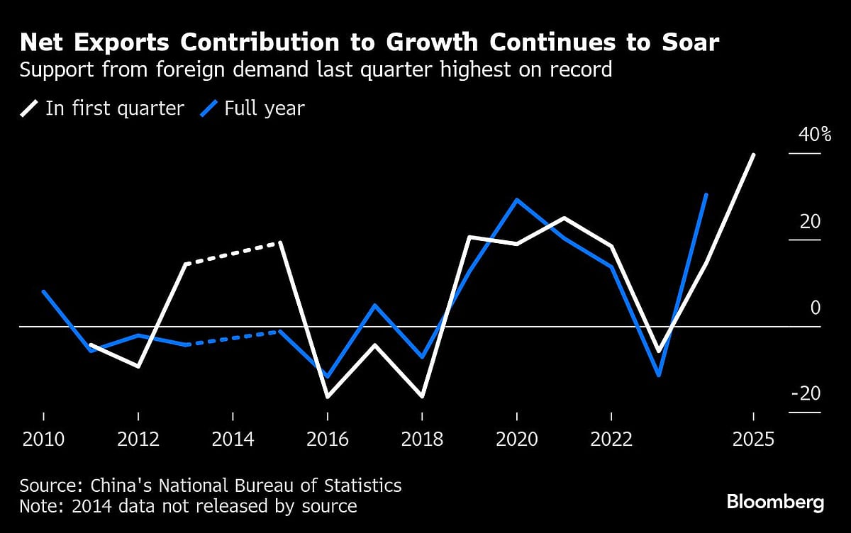 Charting The Global Economy: US Dollar Slide Evocative Of Nixon