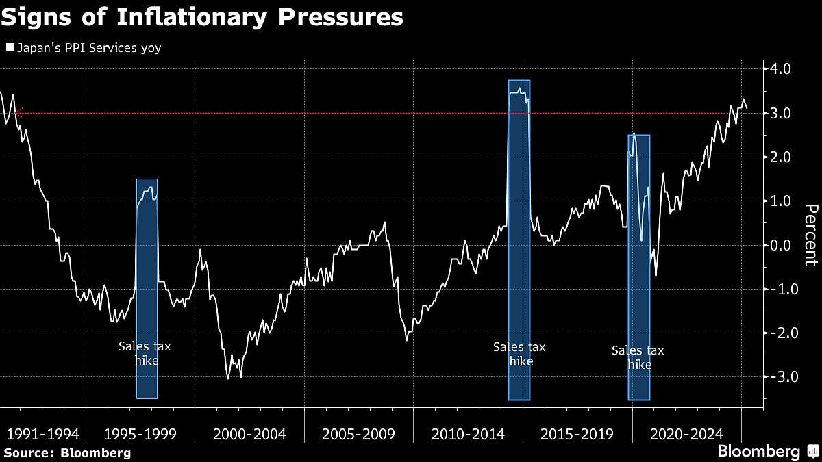 Charting The Global Economy: US Dollar Slide Evocative Of Nixon