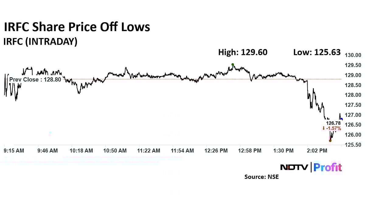 Stock Market Today: Nifty, Sensex Rebound Sharply As RIL, ICICI Bank Share Prices Lead 