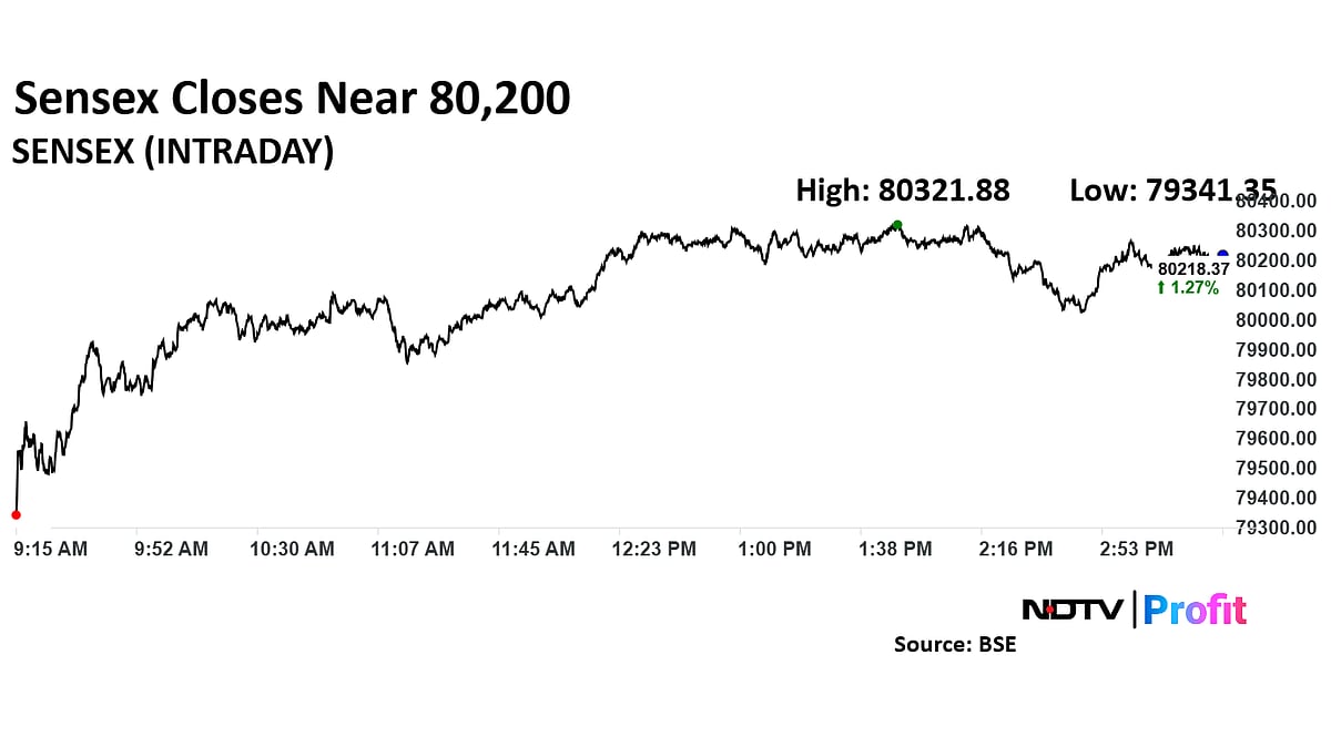 Stock Market Today: Nifty, Sensex Rebound Sharply As RIL, ICICI Bank Share Prices Lead 