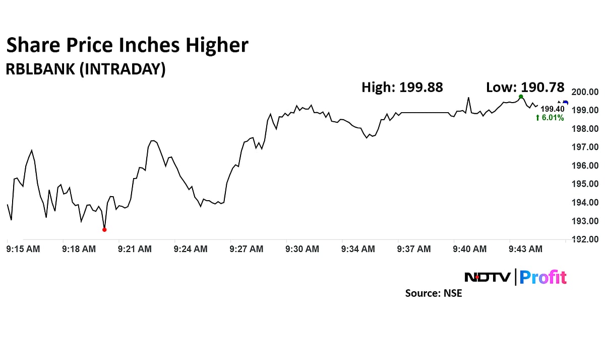 RBL Bank Share Price Jumps After Q4 Asset Quality Improves