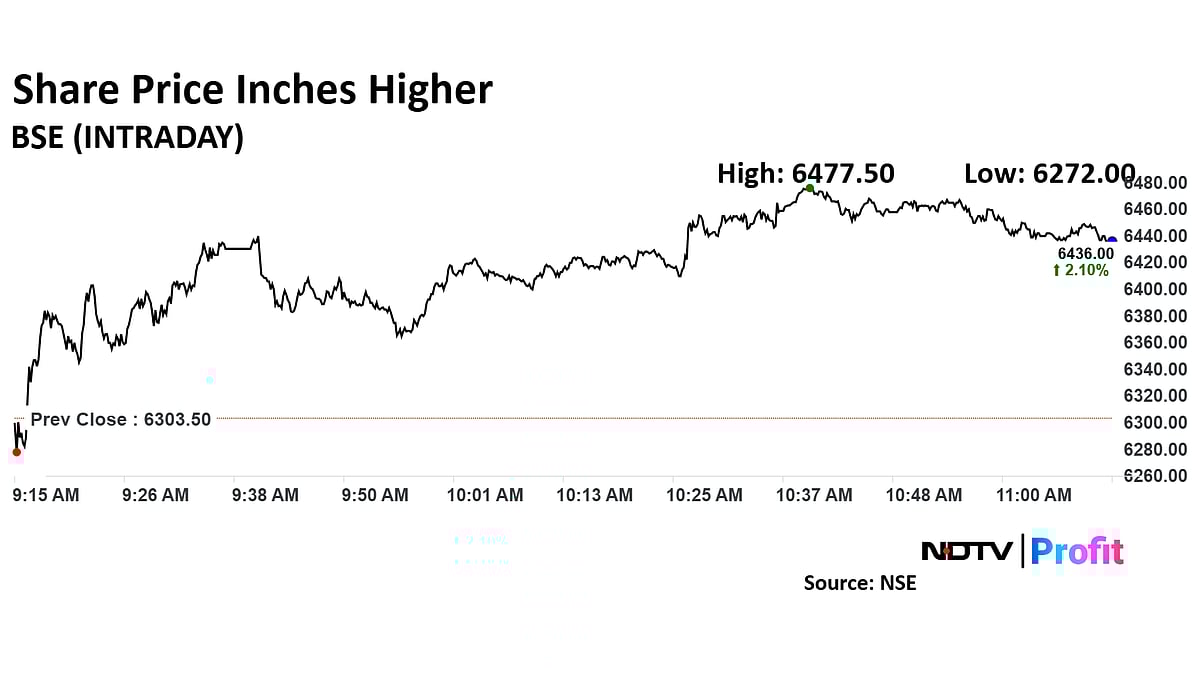 BSE Share Price Inches Higher; Rises Over 17% In One Month