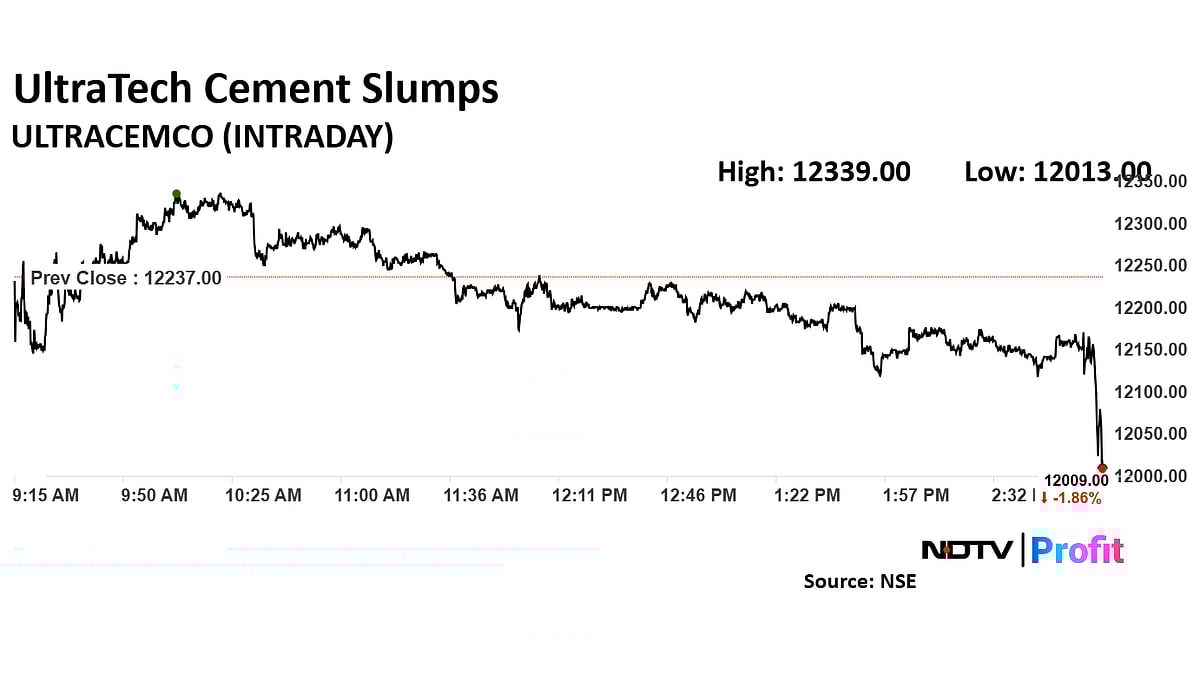 Stock Market Today: Nifty, Sensex Rebound Sharply As RIL, ICICI Bank Share Prices Lead 