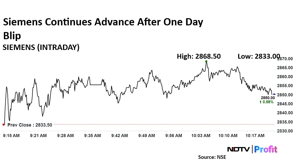 Siemens Stock Continues To Rise, Up Over 11% Since Demerger