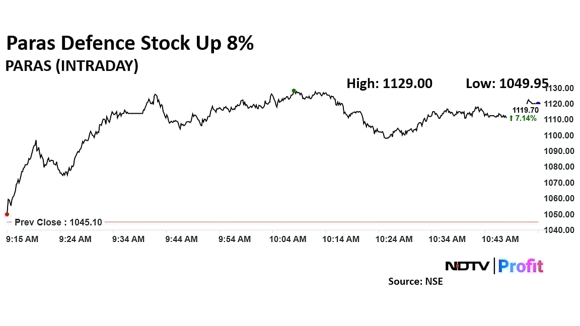 Paras Defence Share Price Rises 8% Ahead Of Stock Split Decision; Defence Stocks Rebound