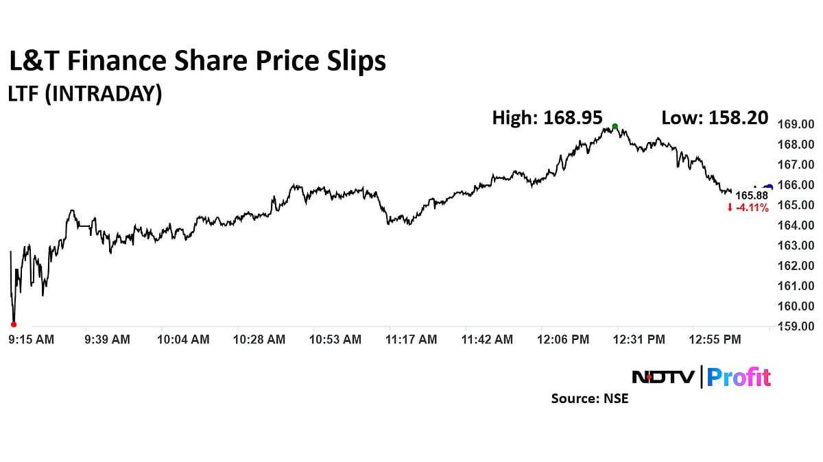 L&T Finance Shares Fall Despite Strong Q4 Results As Tamil Nadu Bill Raises Concerns