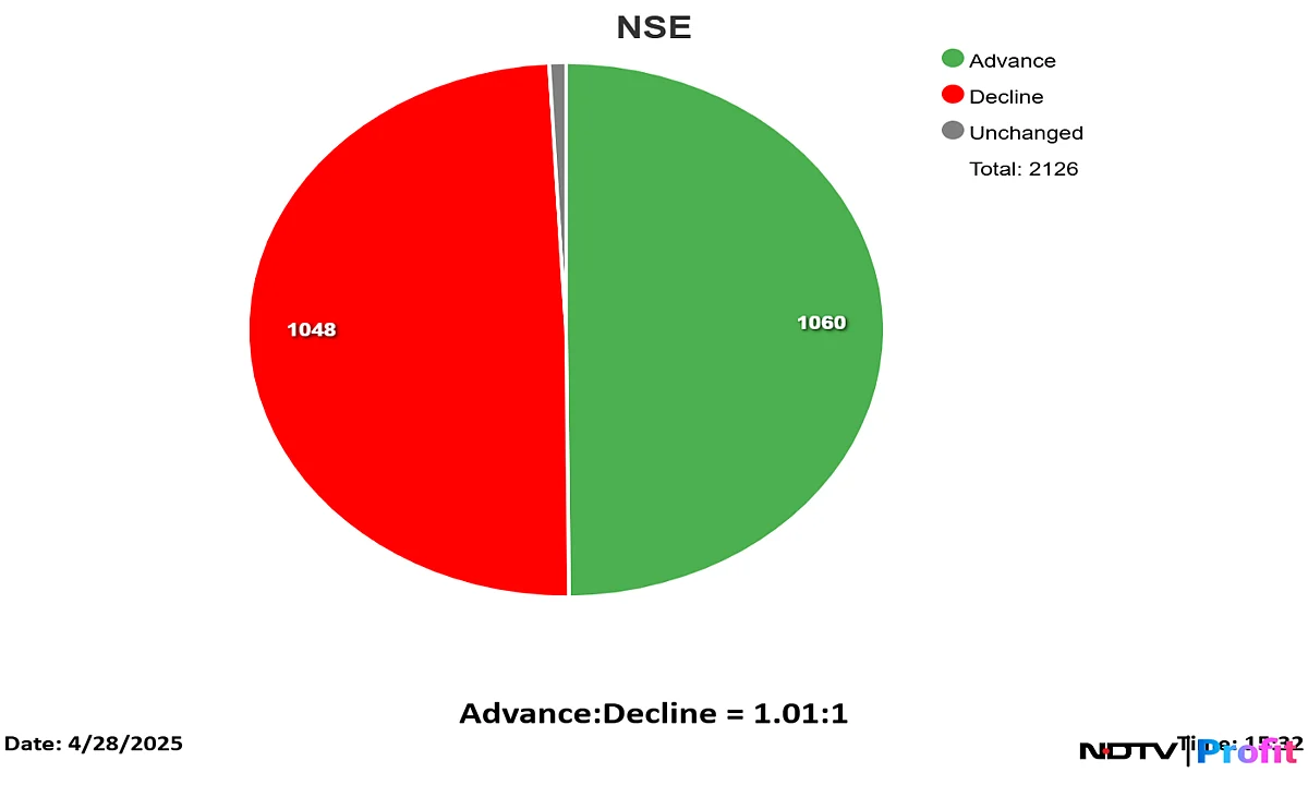 Stock Market Today: Nifty, Sensex Rebound Sharply As RIL, ICICI Bank Share Prices Lead