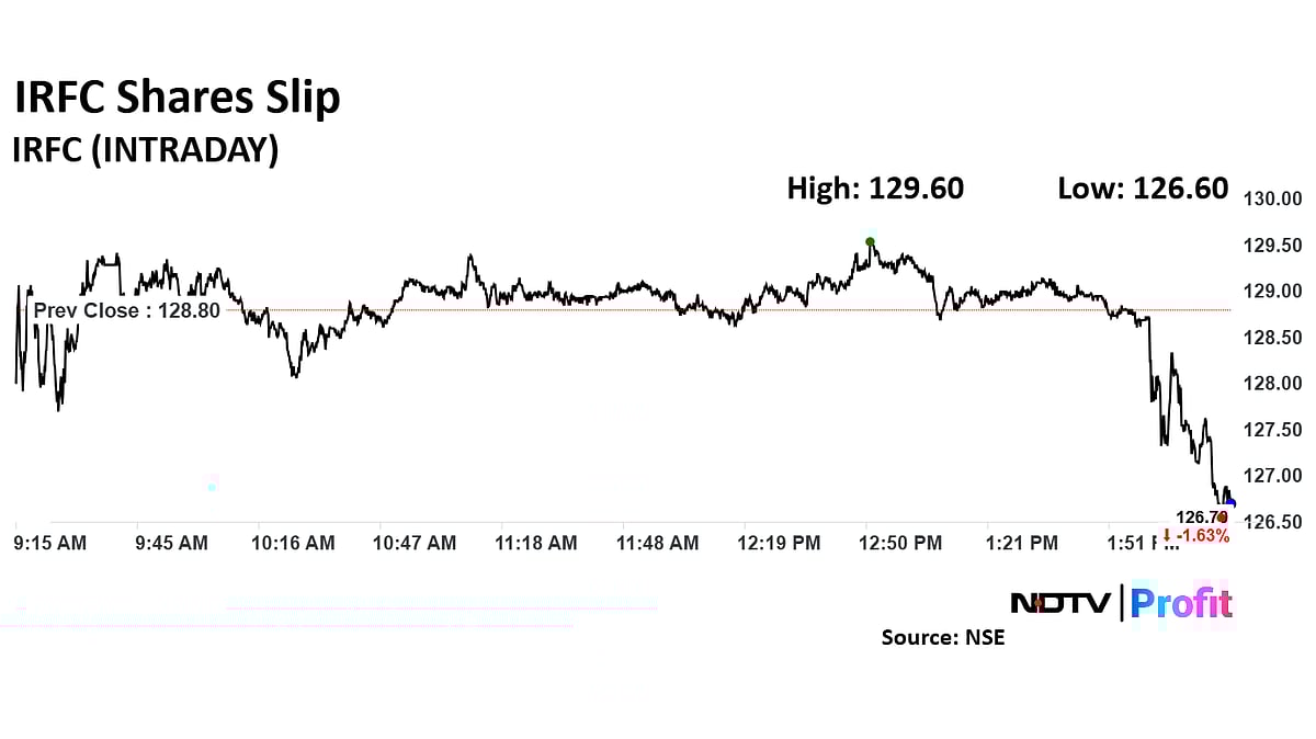 IRFC Q4 Results: Profit Falls 2%, Revenue Posts Rise