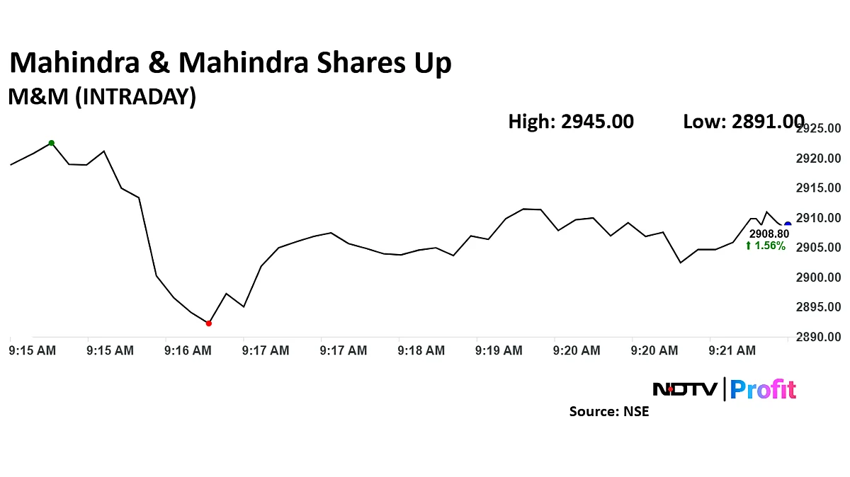 Mahindra Share Price At Over Two-Month High As Brokerages Bullish On SML Isuzu Bet