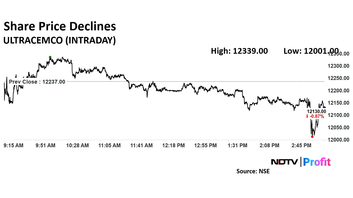 UltraTech Cement Recommends Dividend Of Rs 77.5 Per Equity Share