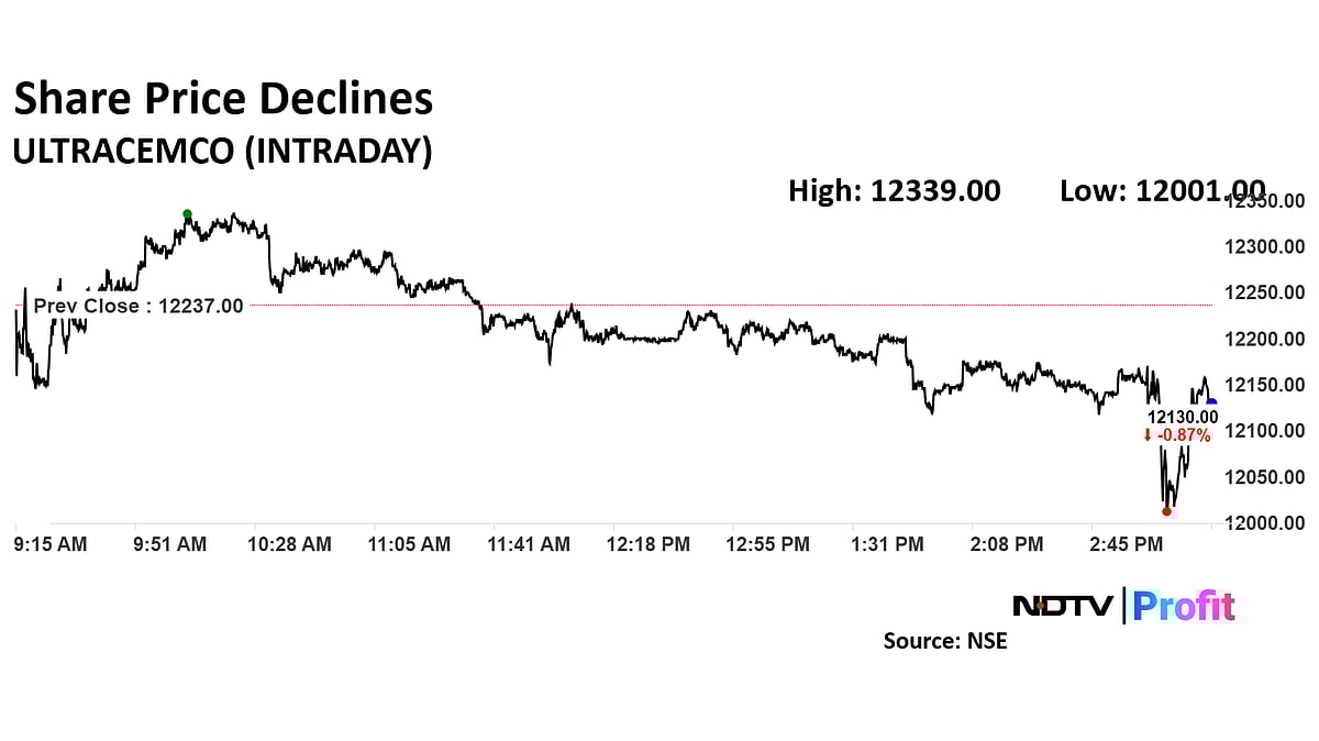 UltraTech Cement Recommends Dividend Of Rs 77.5 Per Equity Share 