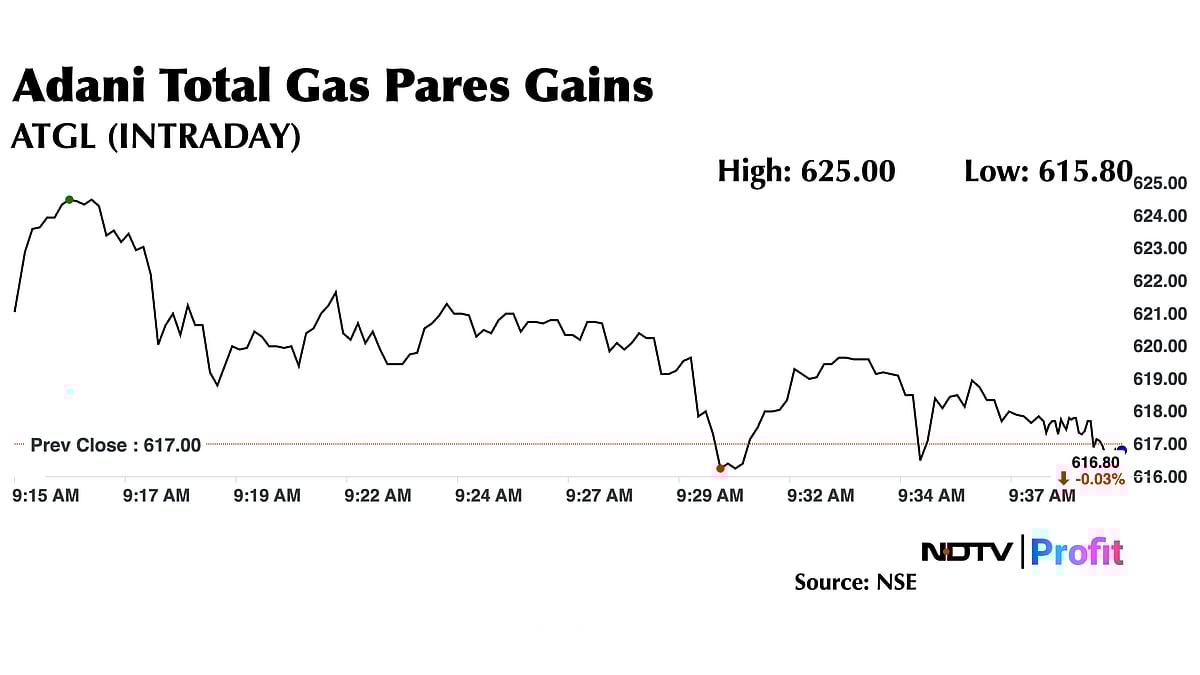 Adani Total Gas Shares In Green After Strong Q4 Performance