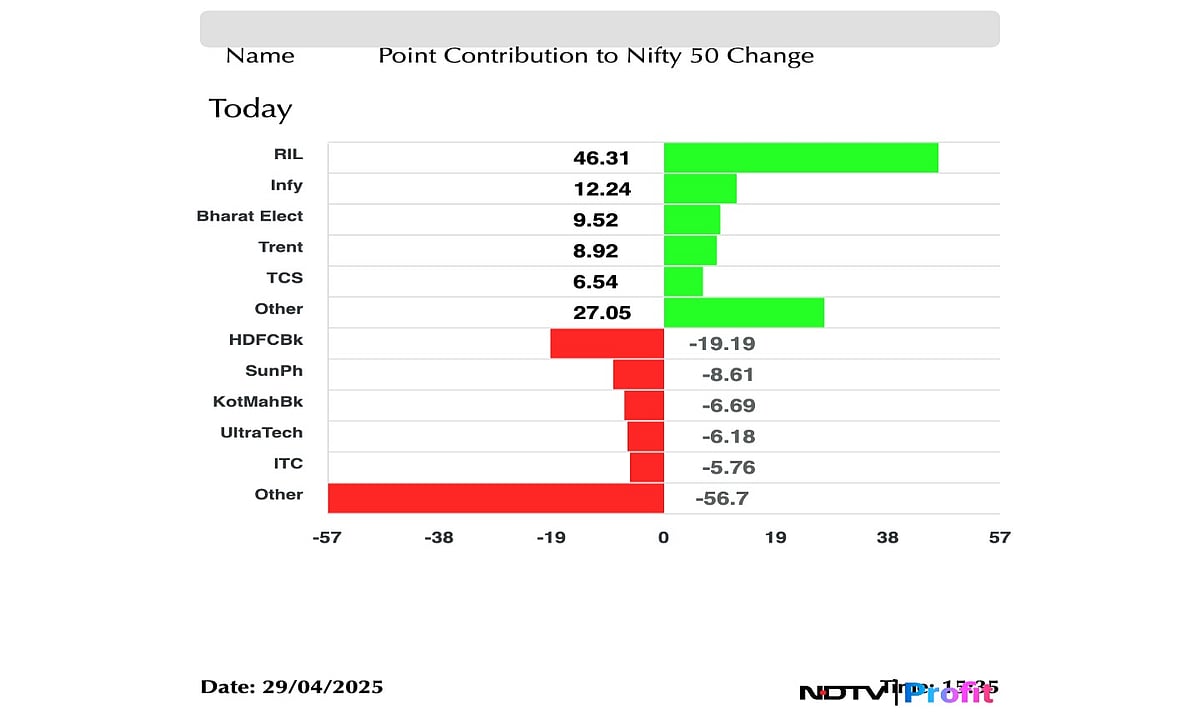 Stock Market Highlights: Nifty, Sensex Close Higher; Infosys Among Key Gainers