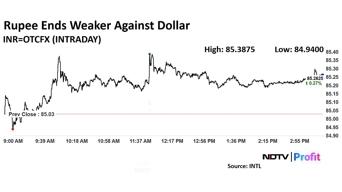 Rupee Slumps Against Dollar At Close