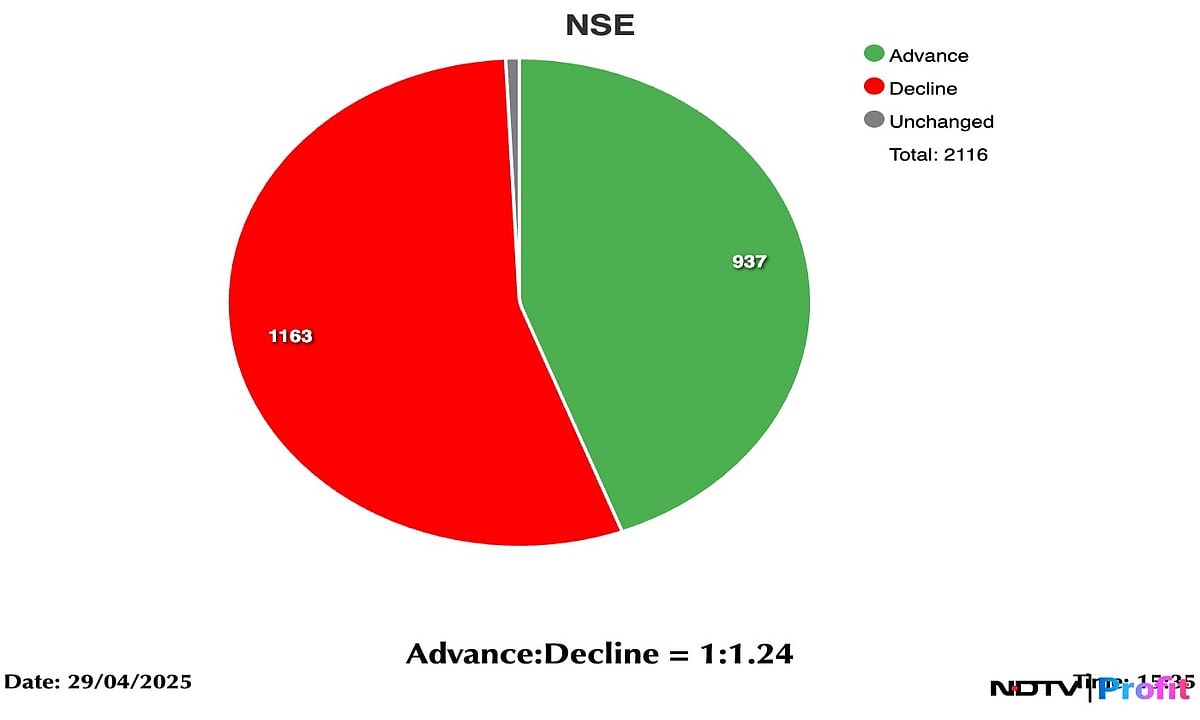 Stock Market Highlights: Nifty, Sensex Close Higher; Infosys Among Key Gainers