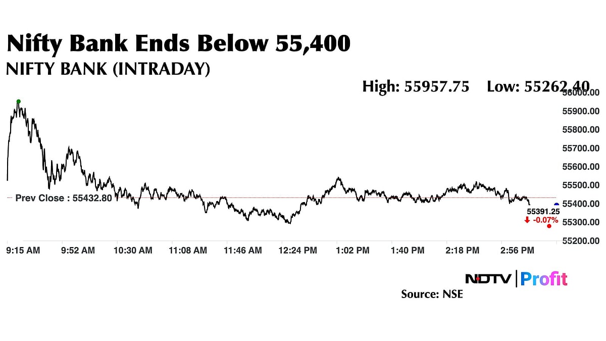 Trade Setup For April 30: Nifty 50 Faces Key Resistance At 24,460–24,550 Levels