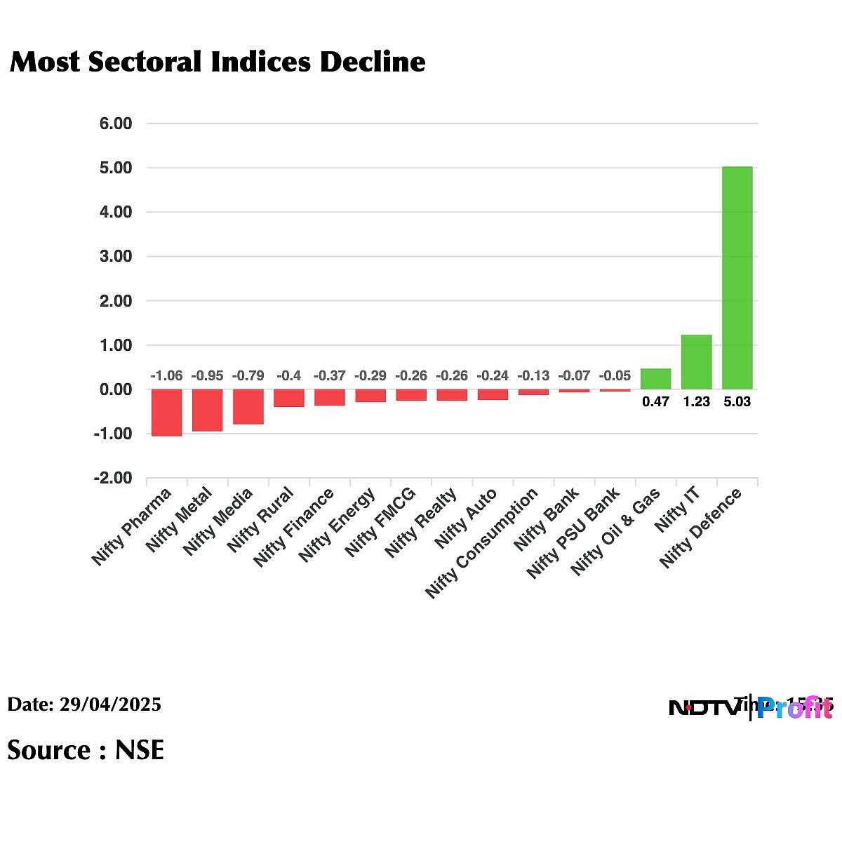 Stock Market Highlights: Nifty, Sensex Close Higher; Infosys Among Key Gainers