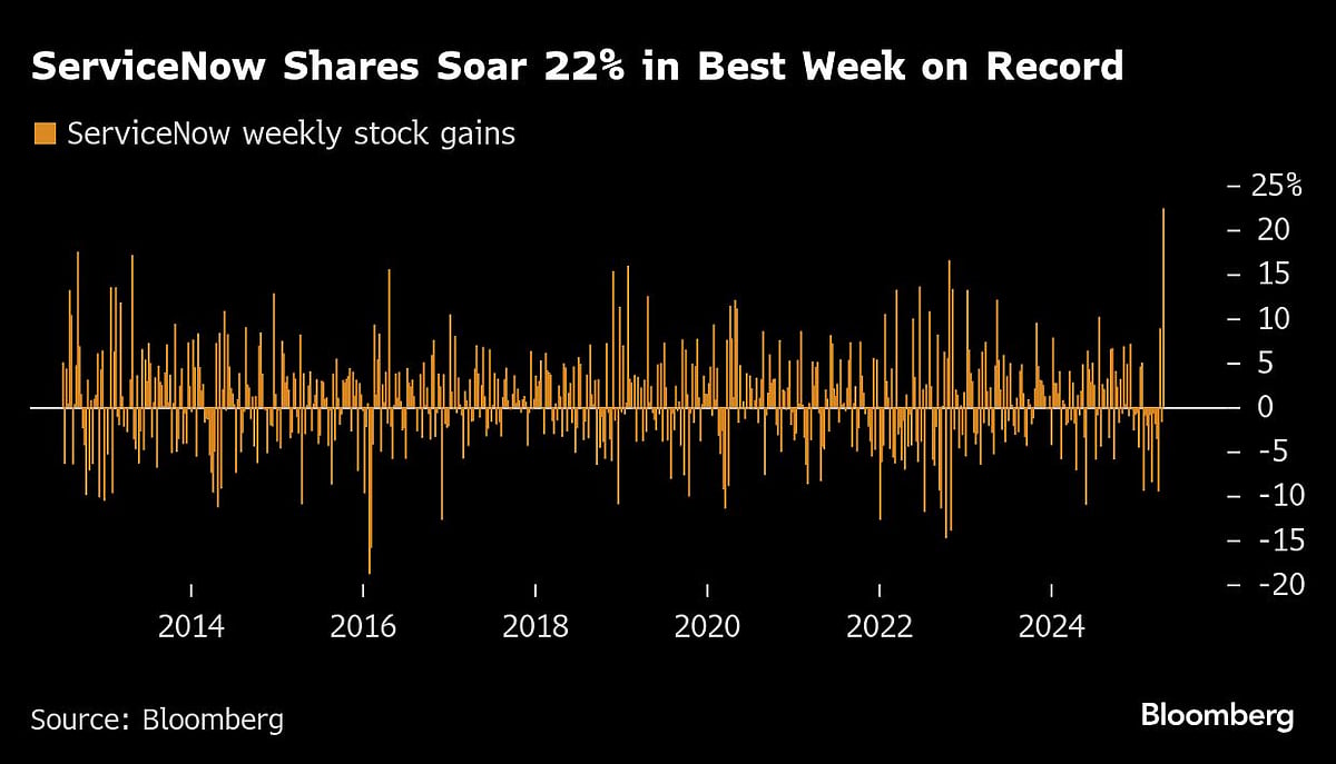 Microsoft And Amazon Capex In Focus Amid Potential AI Pullback