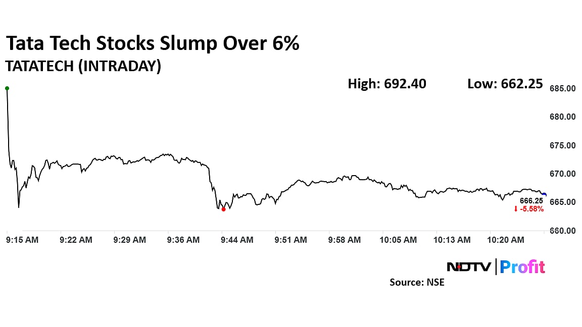 Tata Technologies Share Price Dips After Block Deal