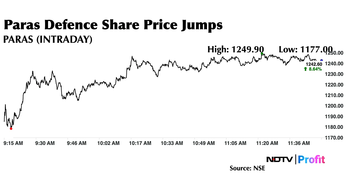 Paras Defence Shares At Seven-Month High Ahead of Board Meet On Stock Split, Q4 Results