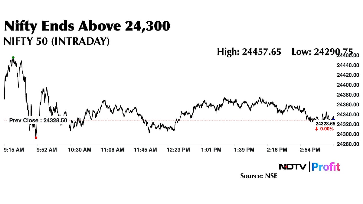 Trade Setup For April 30: Nifty 50 Faces Key Resistance At 24,460–24,550 Levels