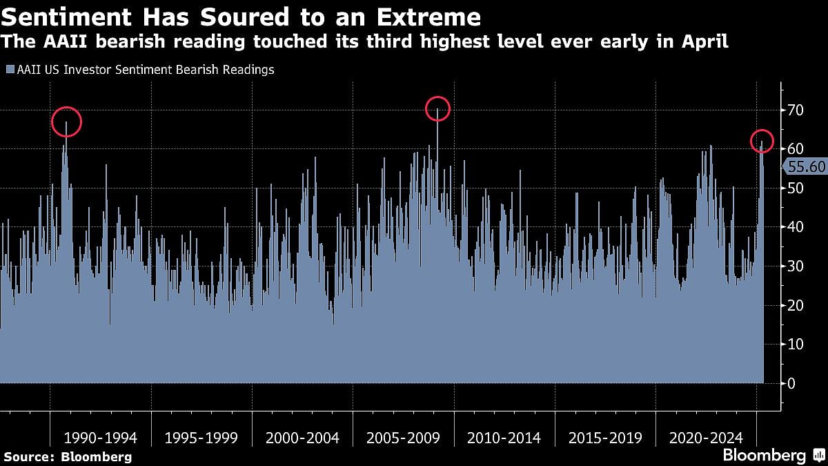 Investors Want Clarity From Trump After A Wild April For Stocks