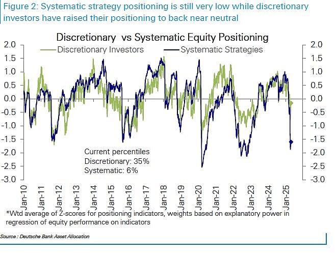 Investors Want Clarity From Trump After A Wild April For Stocks