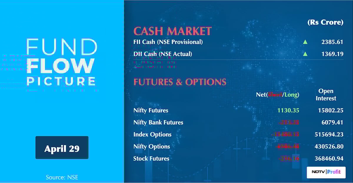 Stock Market Today: All You Need To Know Going Into Trade On April 30