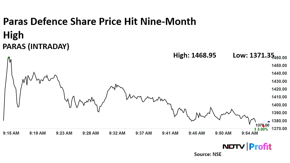 Paras Defence Share Price At Nine-Month High Ahead Of Q4 Results