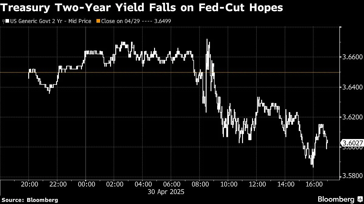 S&P 500 Wipes Out 2% Drop For First Time Since 2022: Markets Wrap