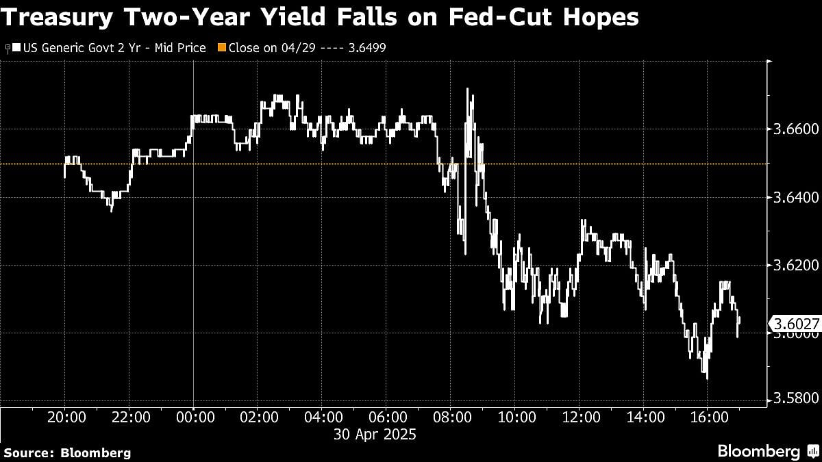 S&P 500 Wipes Out 2% Drop For First Time Since 2022: Markets Wrap