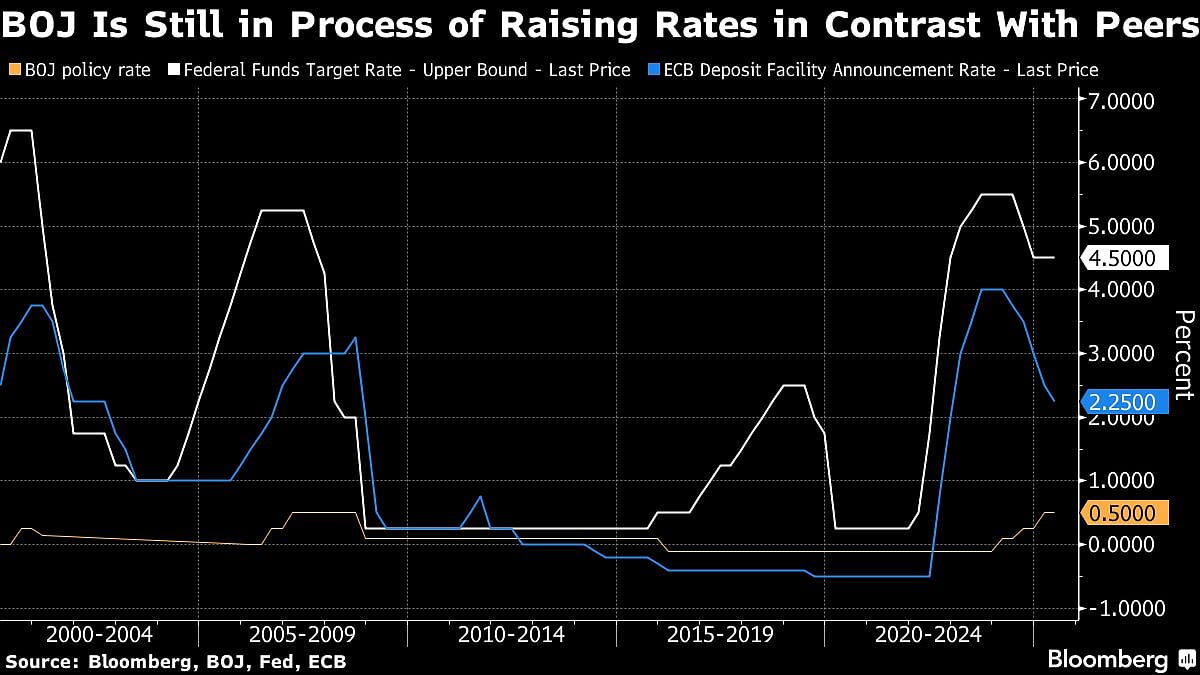 Bank Of Japan Pushes Back Inflation Target Due To Trade War