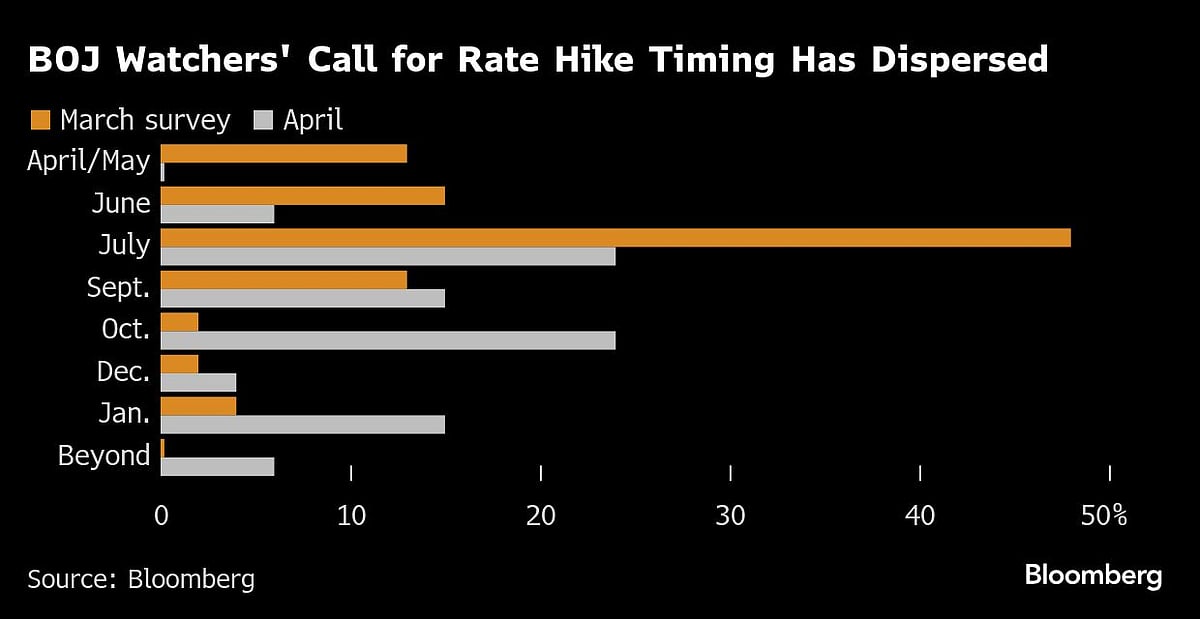 Bank Of Japan Pushes Back Inflation Target Due To Trade War