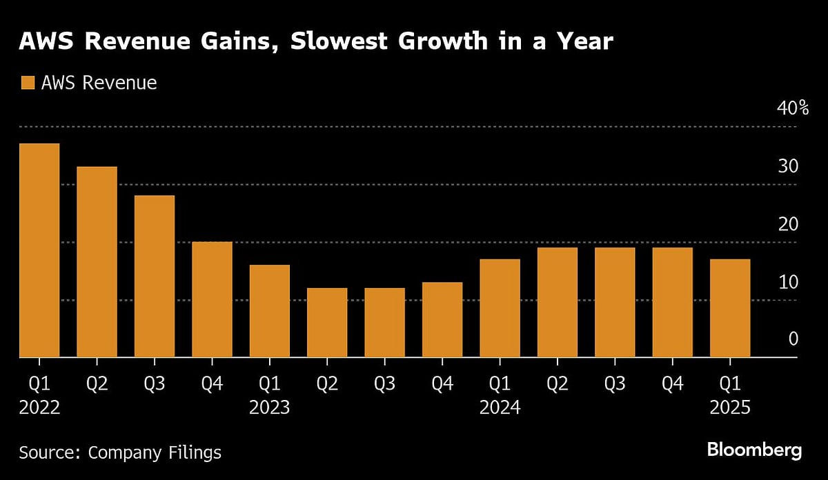 Amazon Braces For Tougher Business Climate Amid Trump Trade War