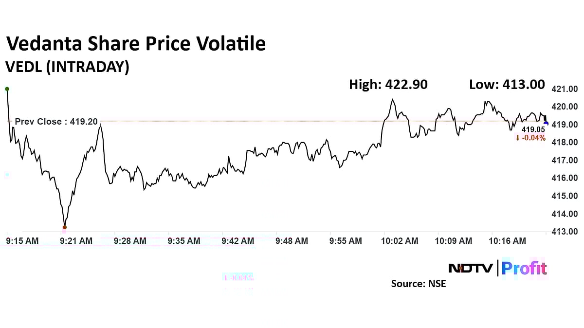 Vedanta Share Price Fluctuate After Q4 Results Announcement